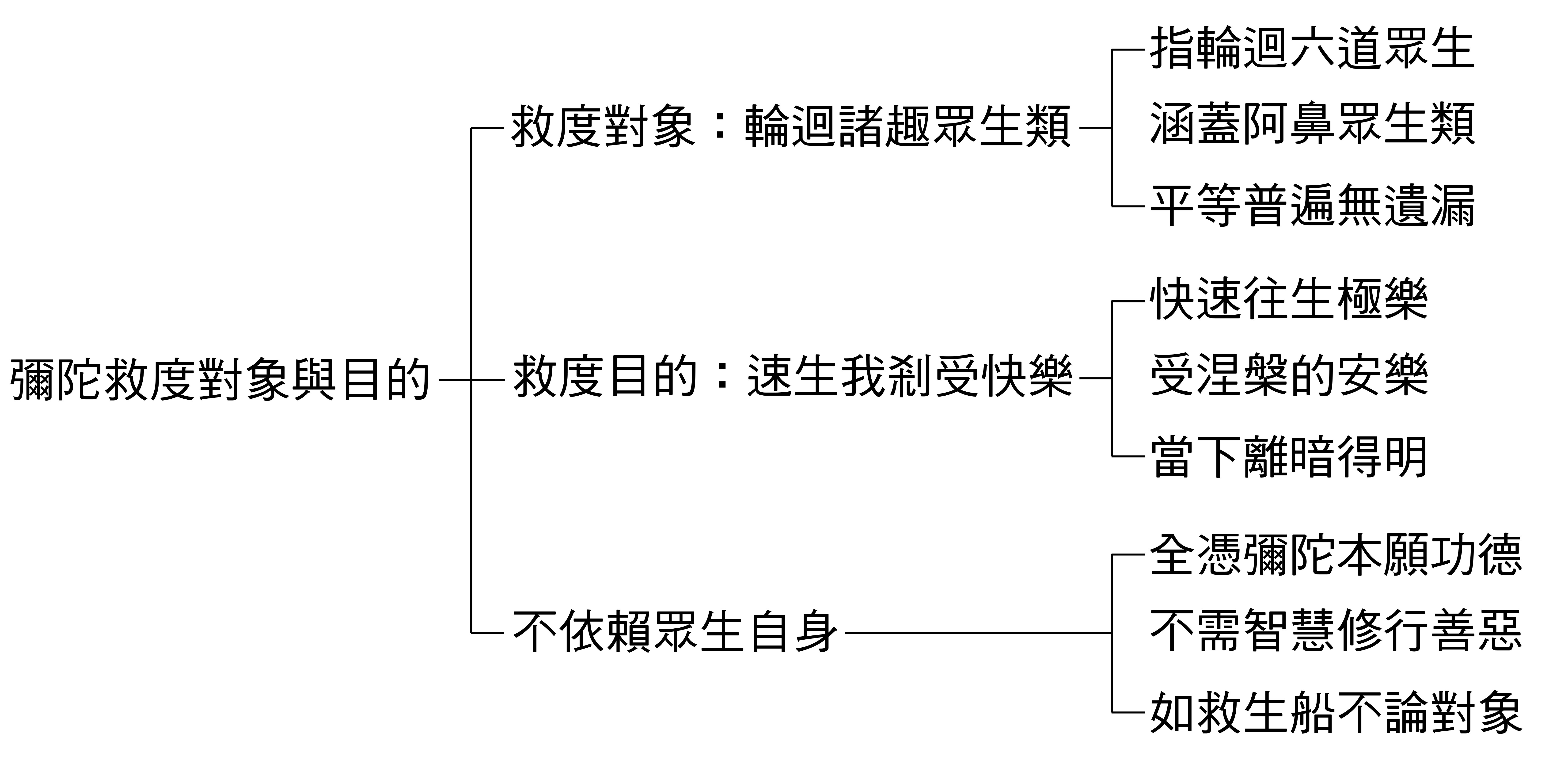 阿彌陀佛與二十五菩薩來迎圖