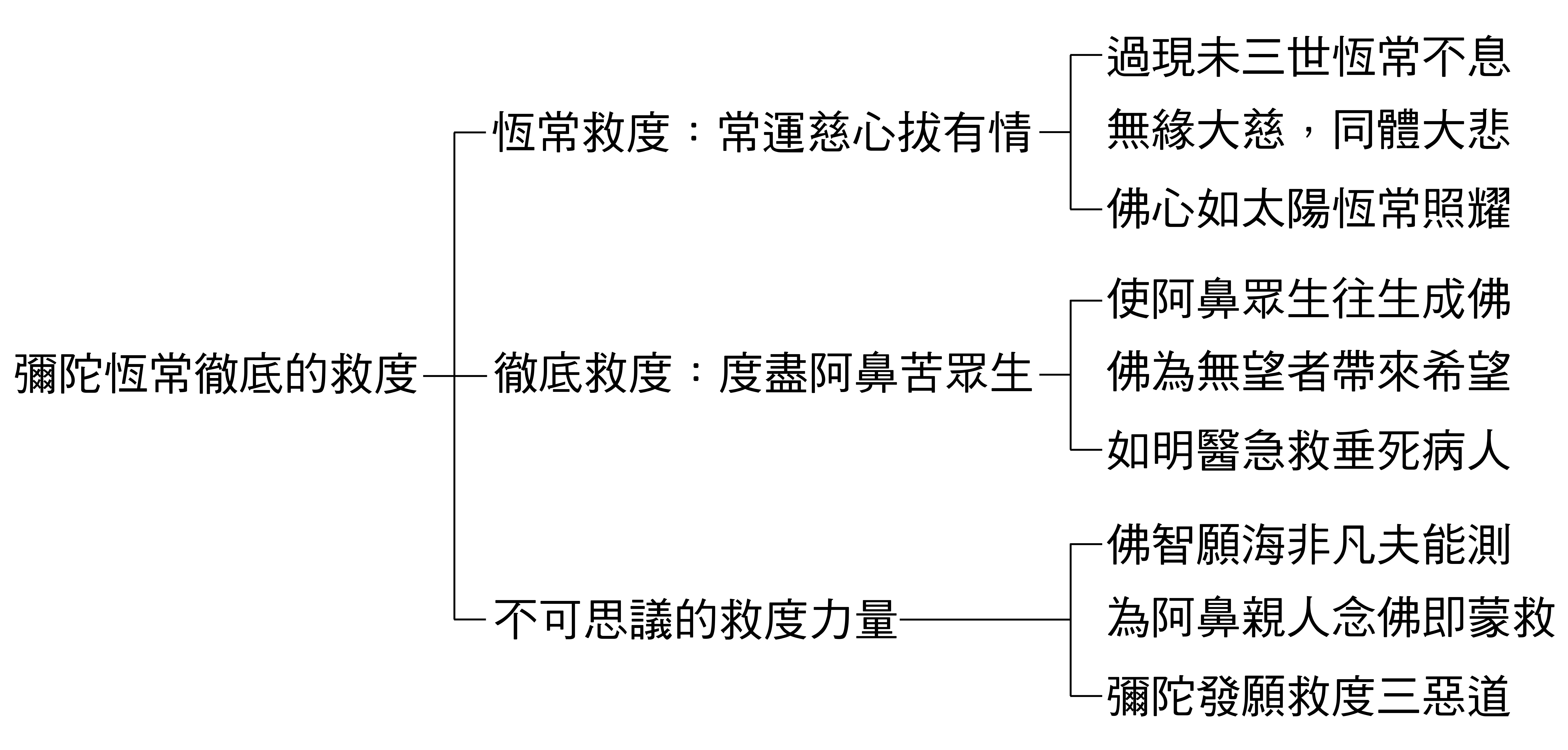 阿彌陀佛與二十五菩薩來迎圖