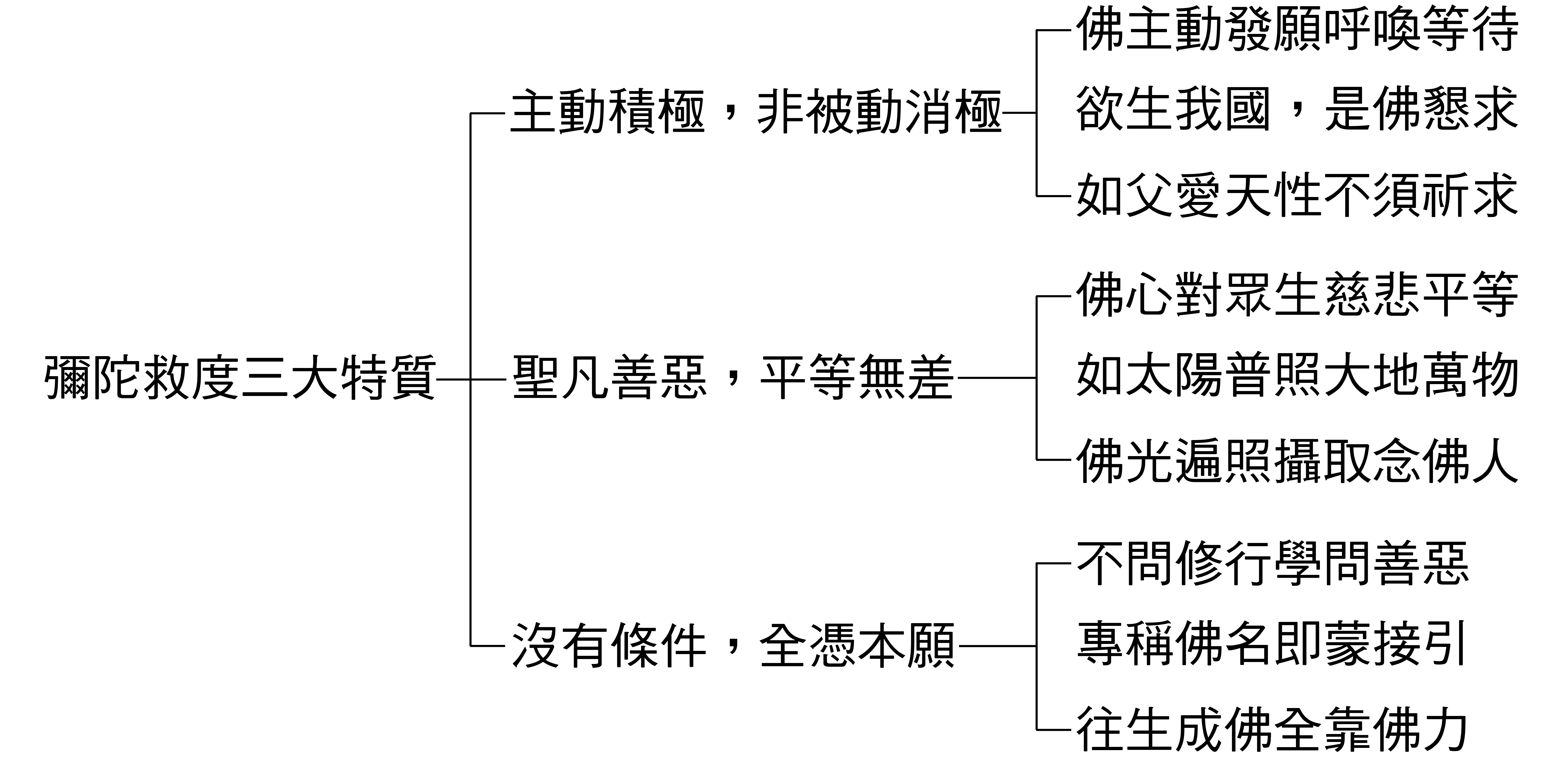阿彌陀佛與二十五菩薩來迎圖